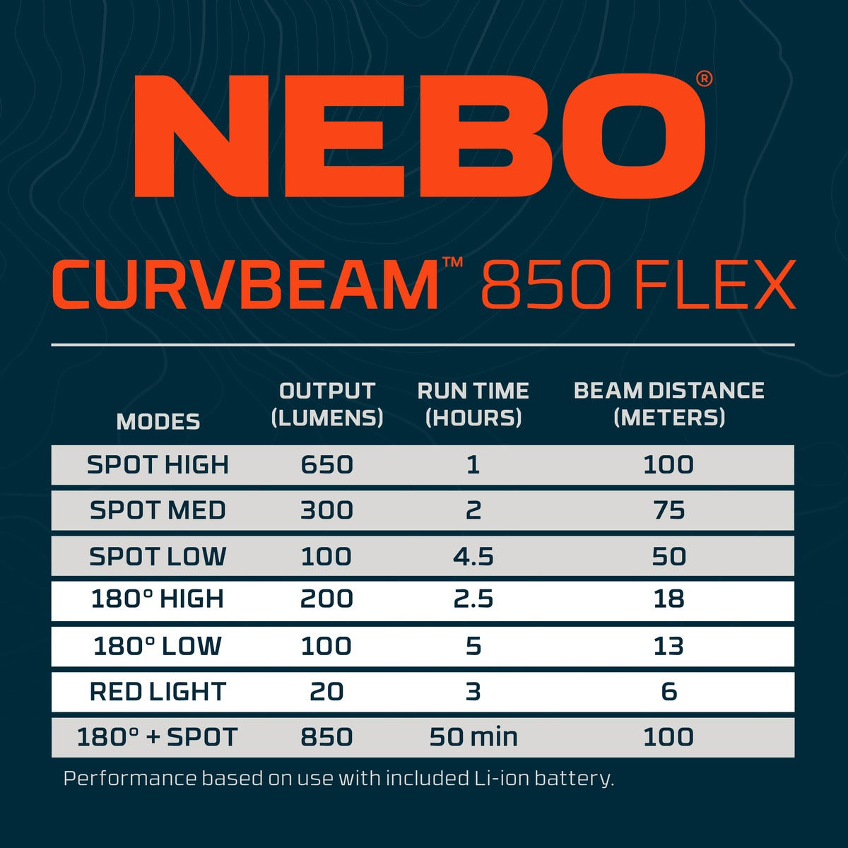 NEBO CurvBeam 850 Flex