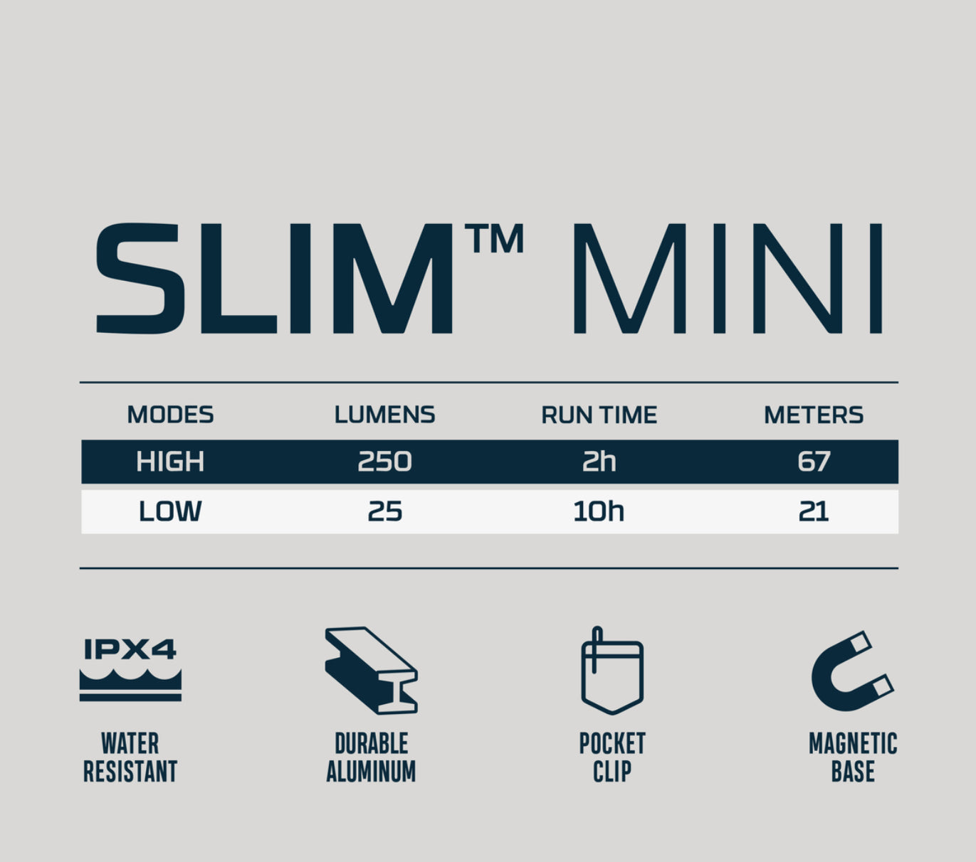 Nebo Slim Mini Rechargeable Pocket Light 250 Powerful Lumens, Ultra-Thin Profile - The Tool Store