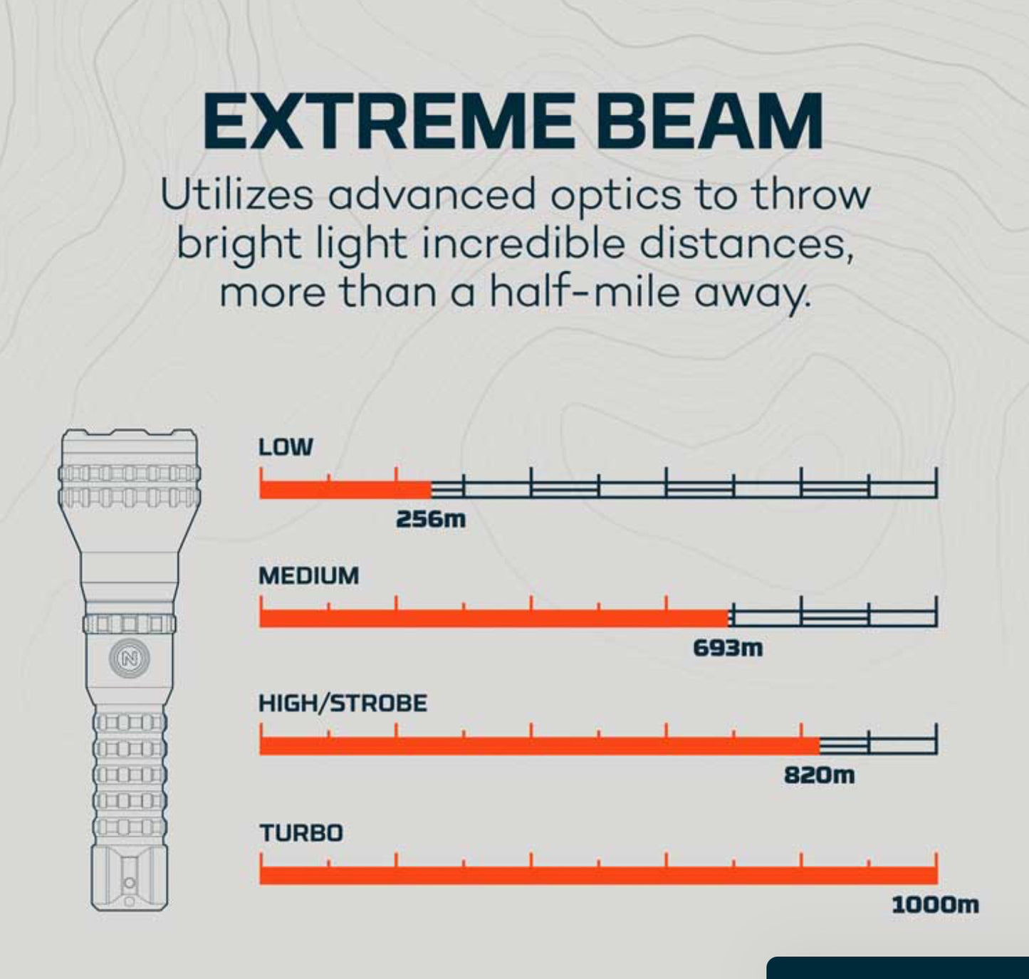 Nebo Luxtreme MZ60 Blueline Flashlight USB-C Rechargeable Half-Mile Beam Flashlight - The Tool Store