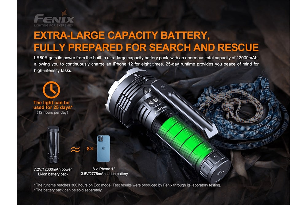 Fenix LR80R Rechargeable LED Searchlight - 18000 Lumens - The Tool Store