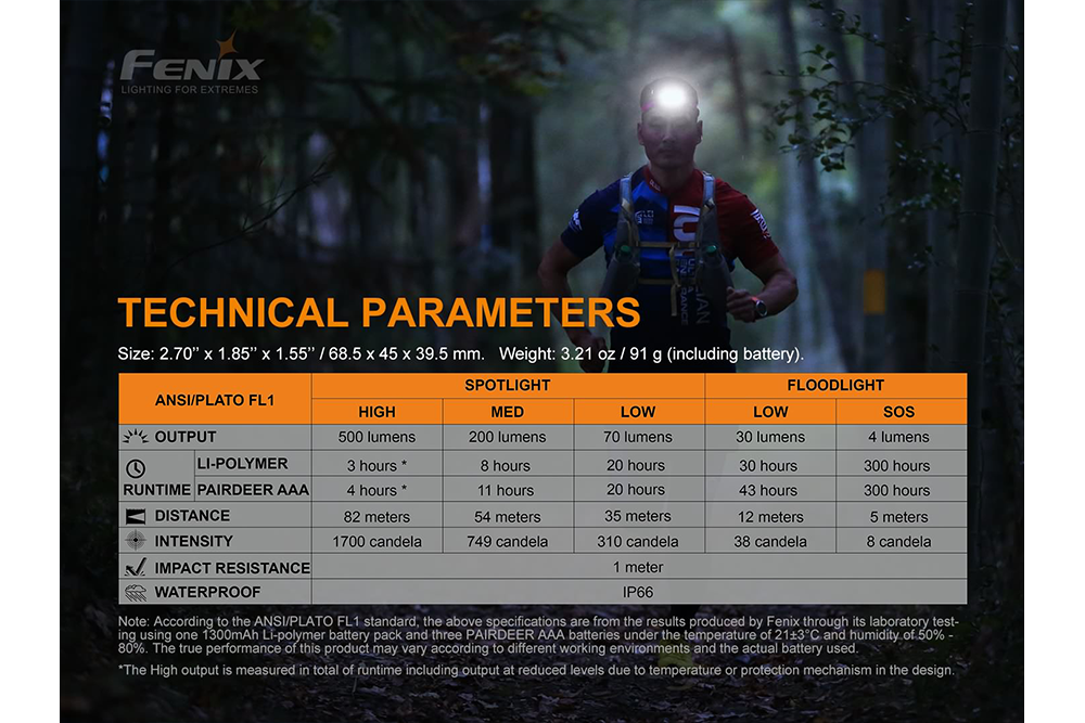 Fenix HL18R-T Lightweight Rechargeable LED Headlamp - 500 Lumens - The Tool Store