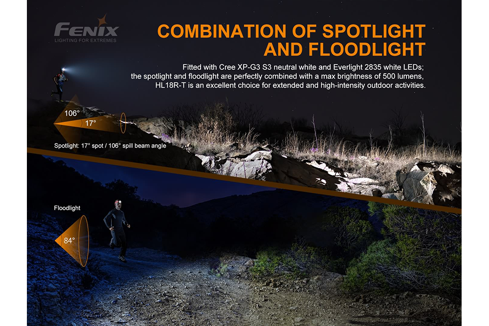 Fenix HL18R-T Lightweight Rechargeable LED Headlamp - 500 Lumens - The Tool Store