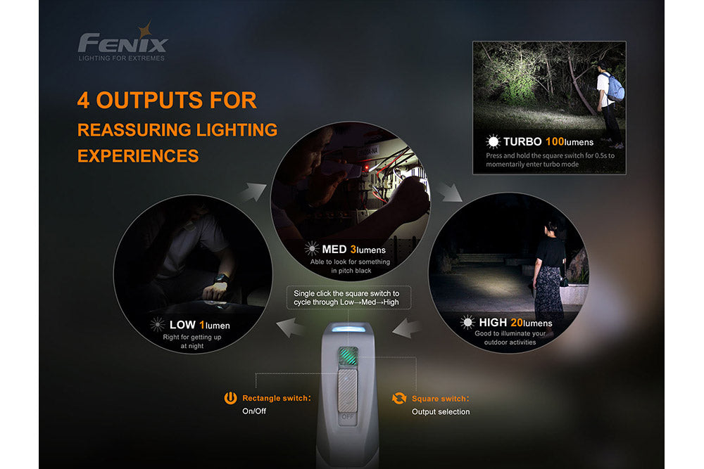 Fenix E-Star - Portable Self-powered Emergency LED Flashlight - The Tool Store