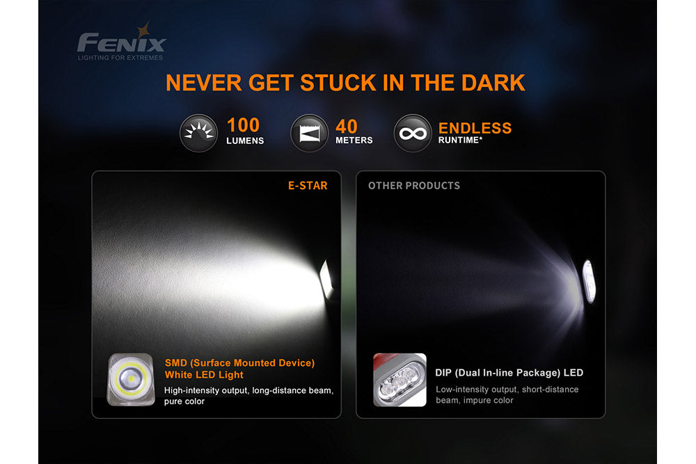 Fenix E-Star - Portable Self-powered Emergency LED Flashlight - The Tool Store