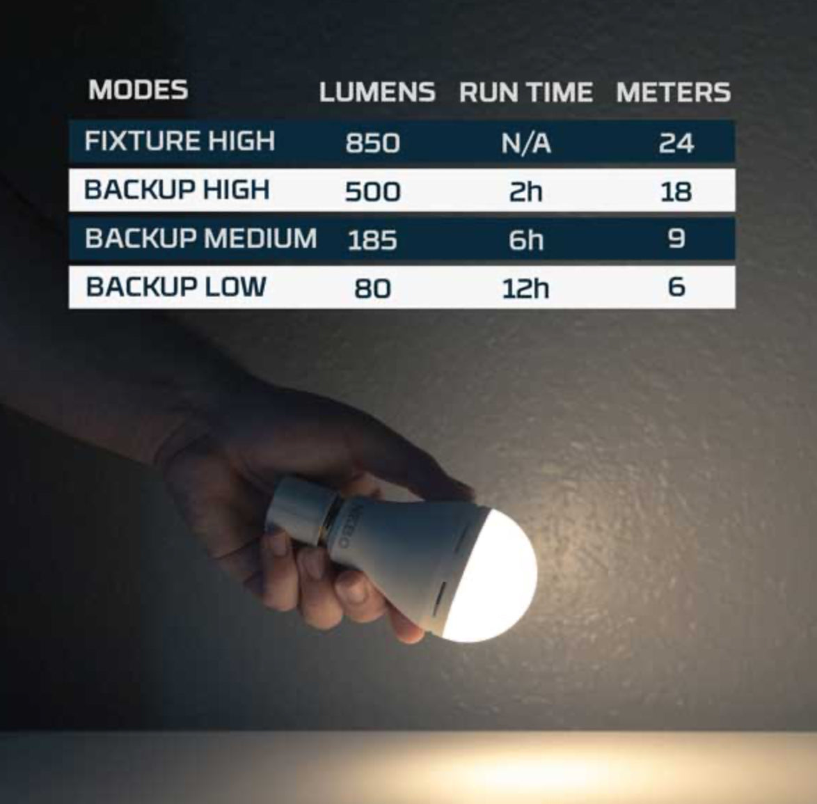 Nebo Blackout Backup - Emergency Bulb
Let there be light when your power goes out