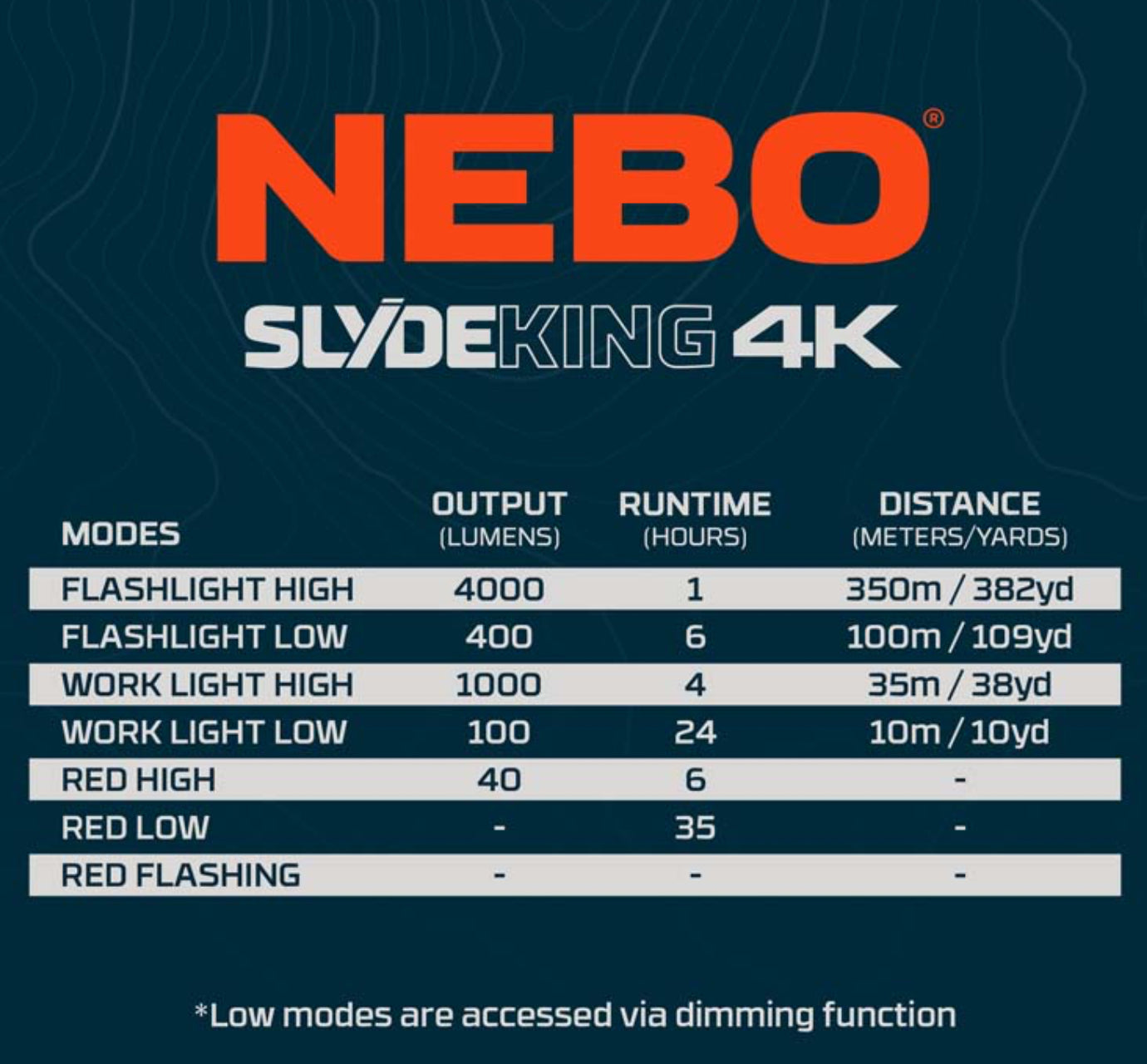 Nebo slide king 4K work light & flashlight