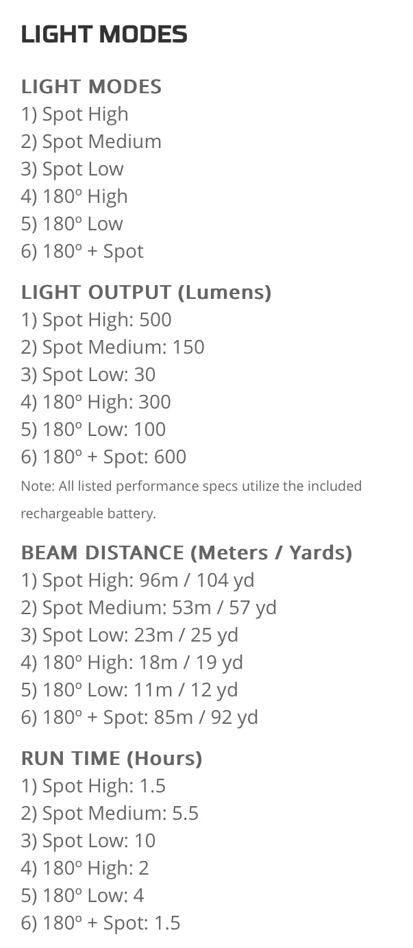 Nebo CURVBEAM 600 FLEX HEADLAMP