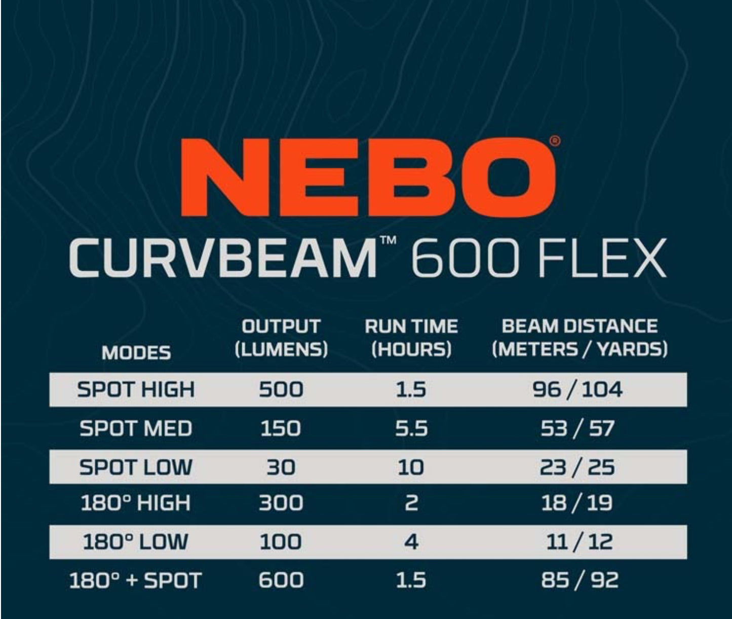 Nebo CurvBeam 600 Flex Headlamp Made for those on the move