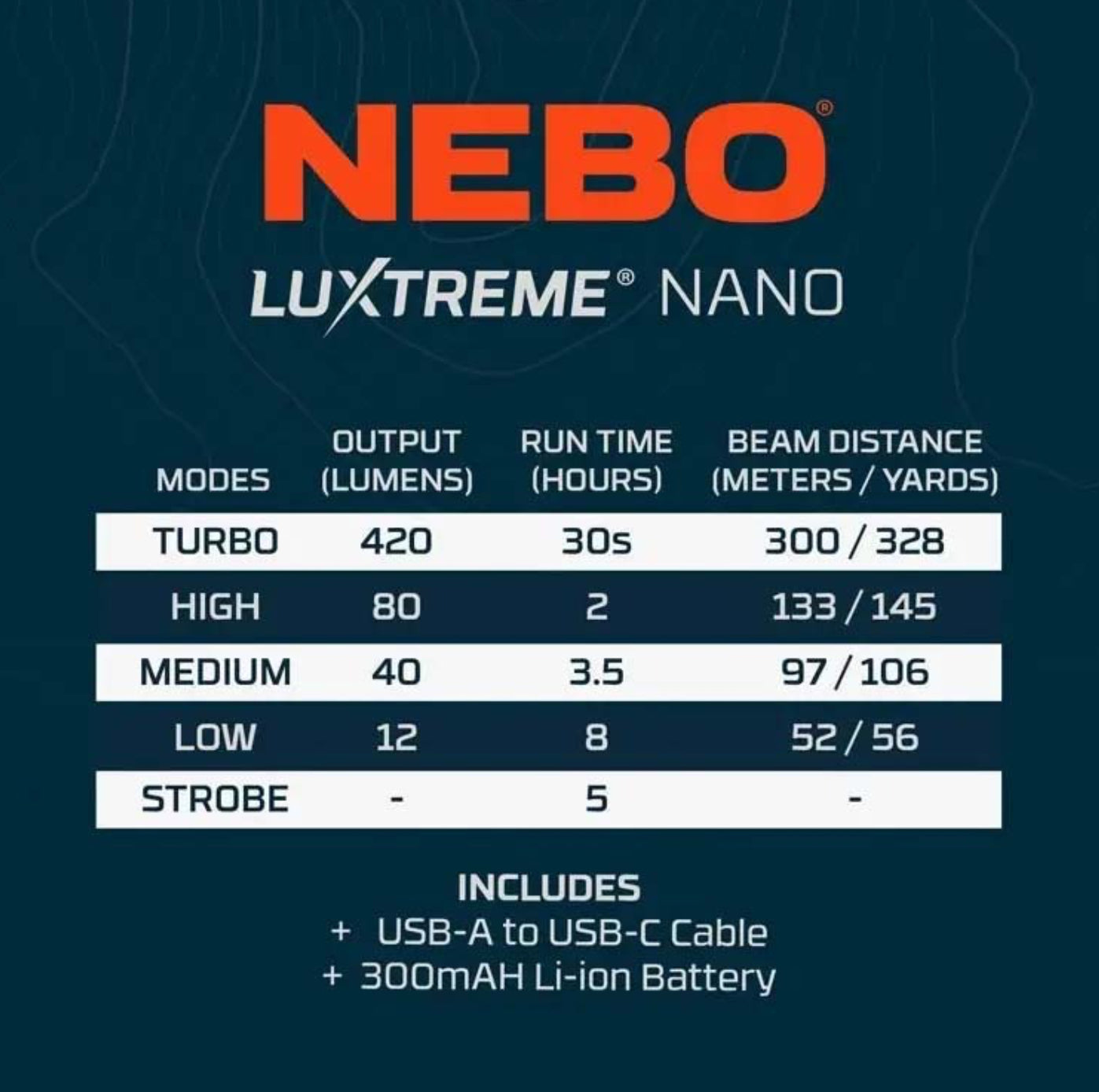 Nebo Luxtreme Nano Pocket Light Unmatched Performance