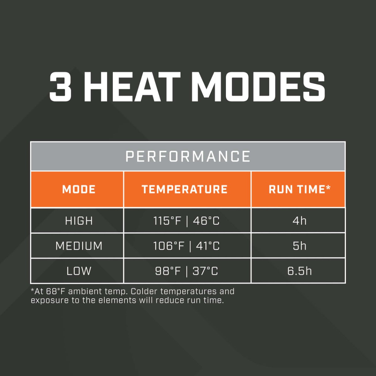 THAW RECHARGEABLE HEATED HOOD - The Tool Store