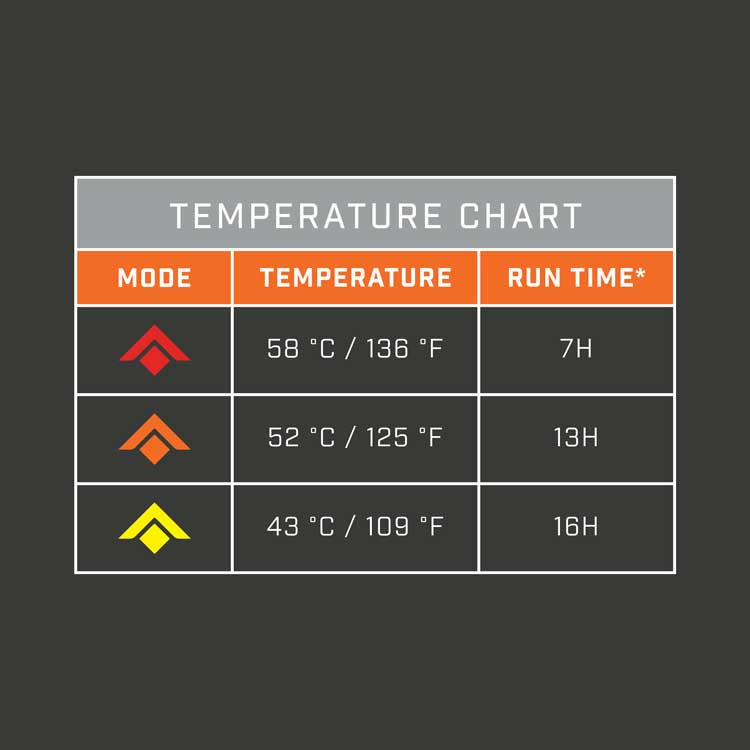 THAW HEATED STADIUM SEAT