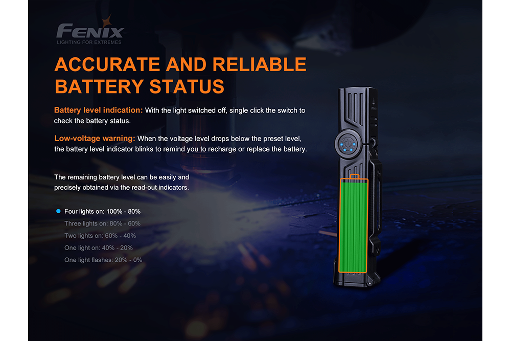 Fenix WT25R Adjustable Head LED Flashlight - 1000 Lumens - The Tool Store