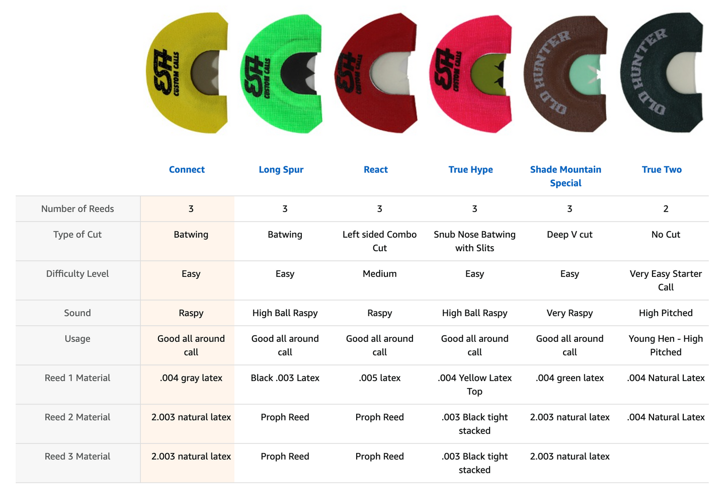 Connect - 3 Reed Batwing Cut Mouth Call - The Tool Store